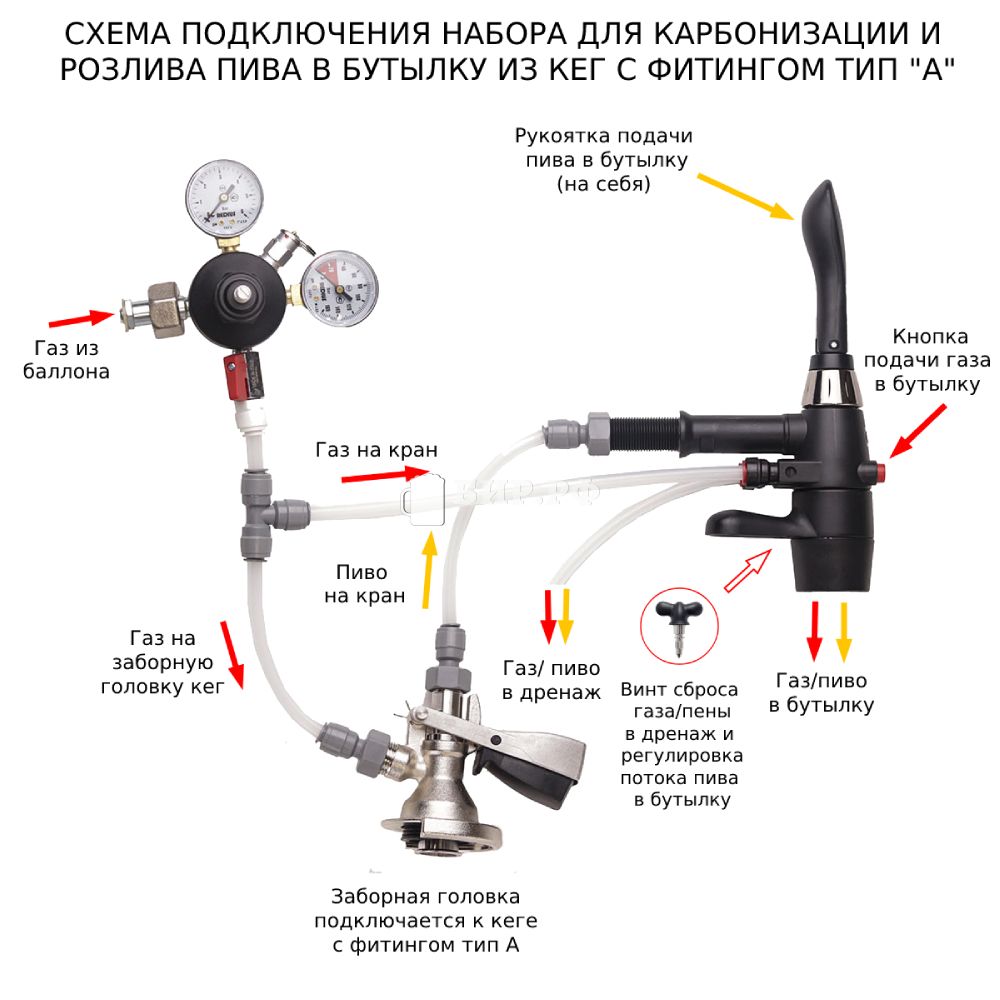 Набор для карбонизации и розлива в бутылку из кег с фитингом тип А